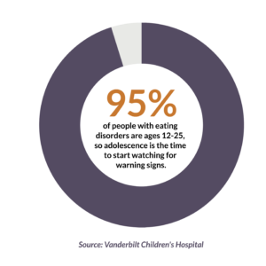 adolescent eating disorder stat