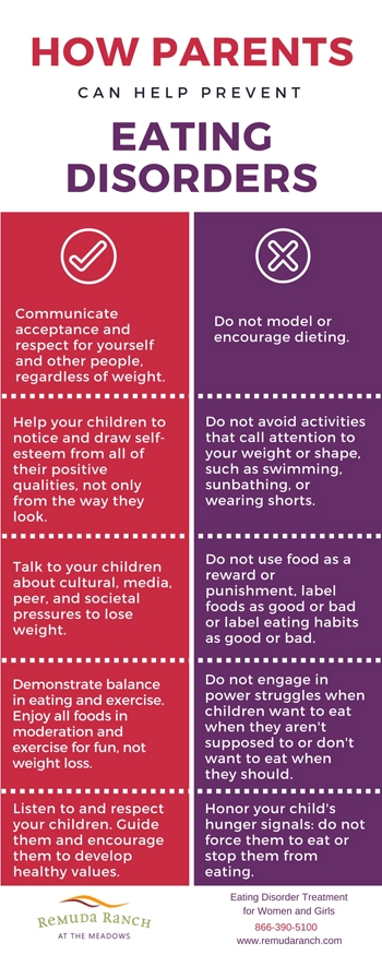 How To Help Someone With An Eating Disorder | Hpa/Livewell