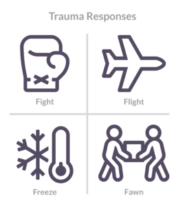 Fight flight fawn trauma response