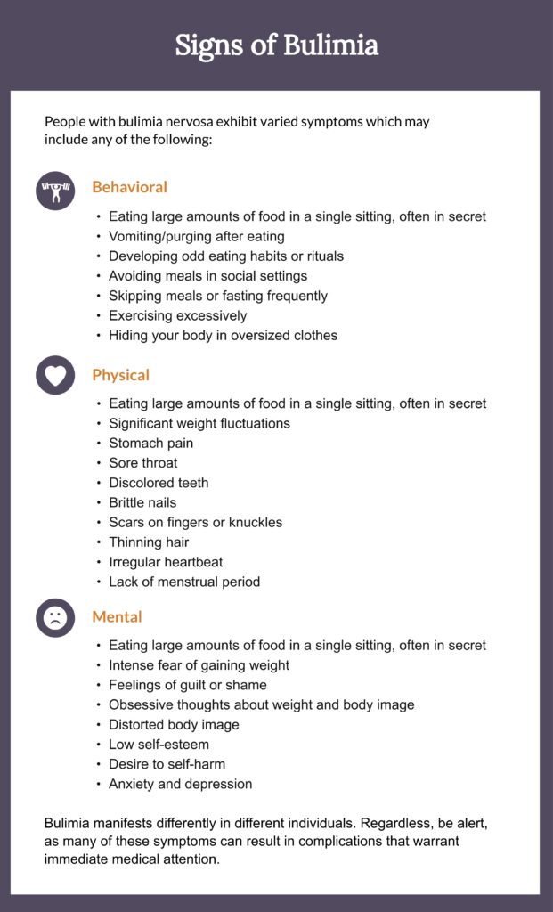 Signs of bulimia